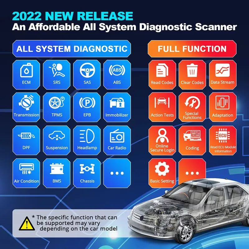 Thinkdiag 2 Diagnostische Tool - Car Diagnostic Tool recensie en prijs